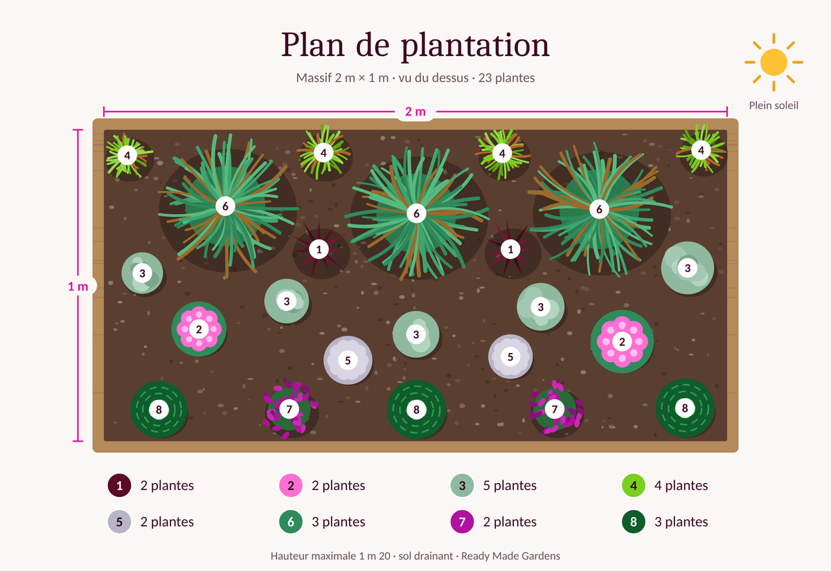 Jardin Prêt-à-Planter n°1